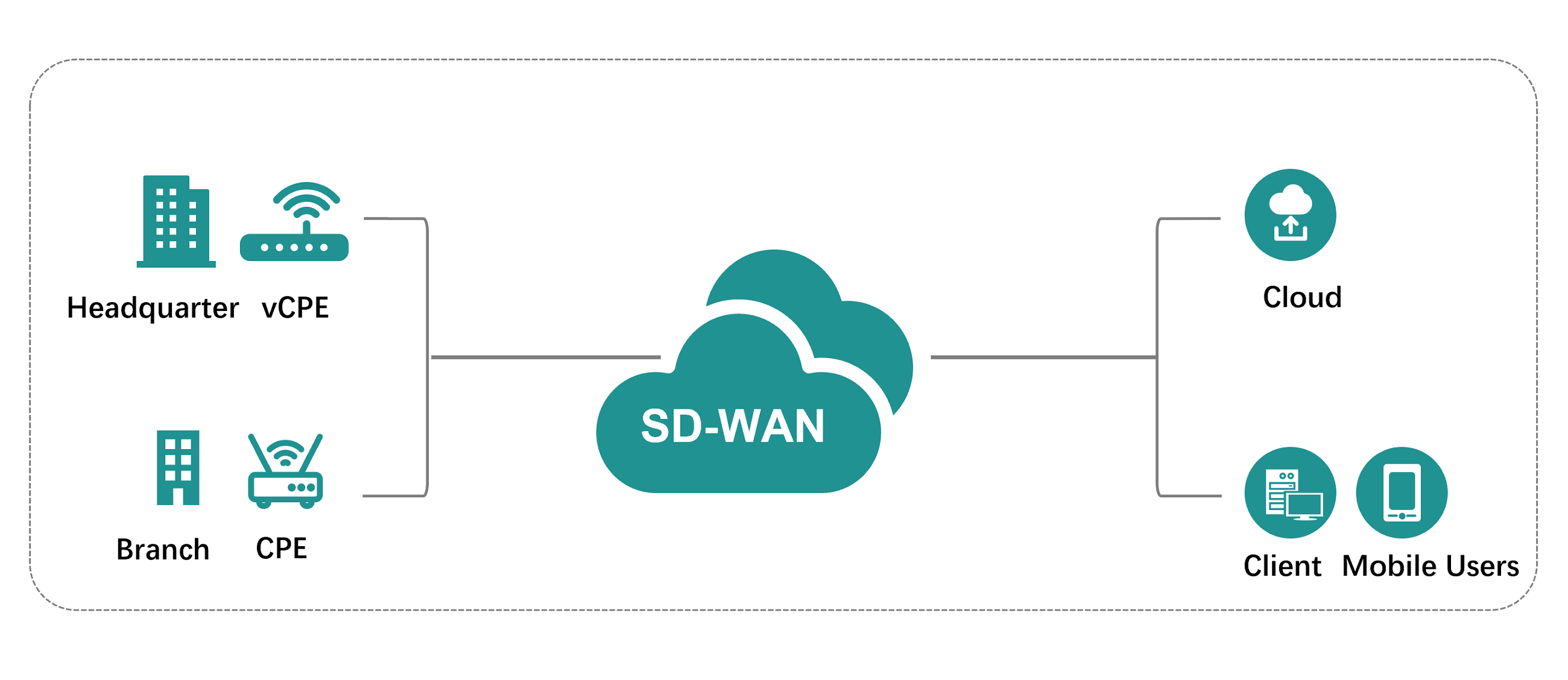 Enterprise SD-WAN 3.png